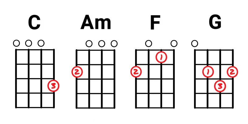 ukulele chords