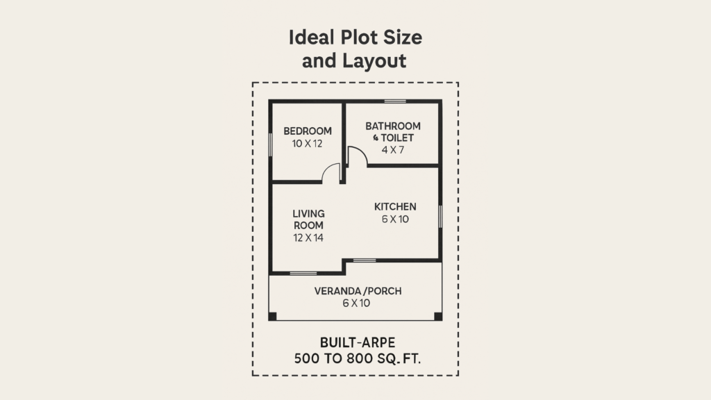 1 BHK house plan in a village