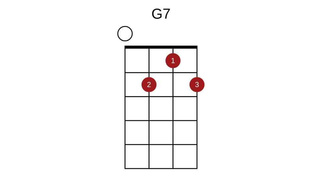 G7 Chord on Ukulele