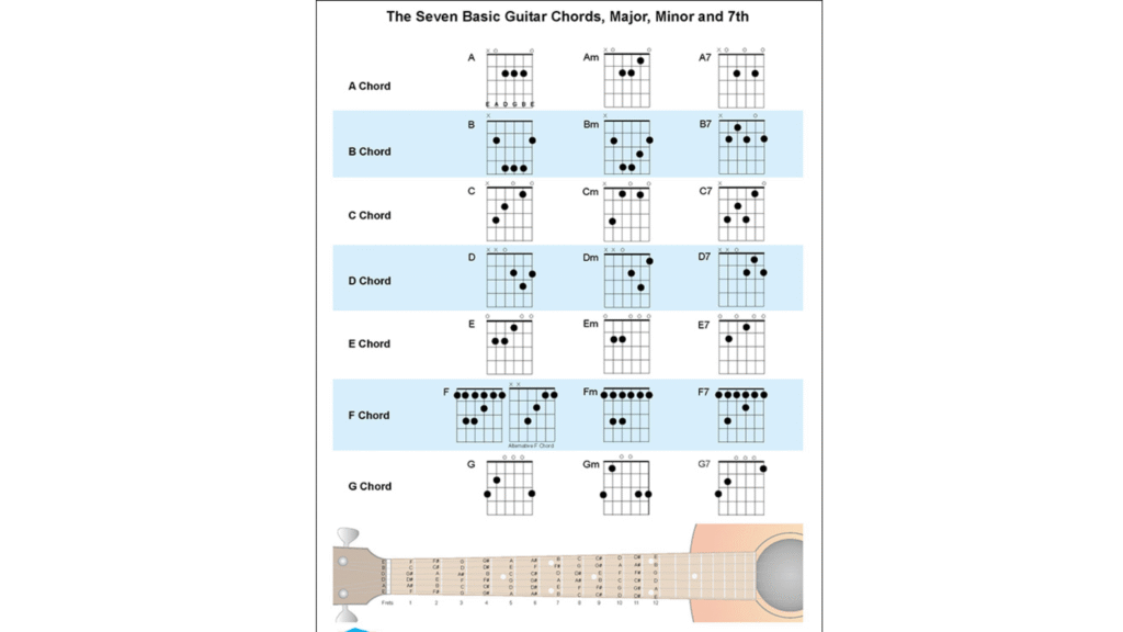 guitar major 
