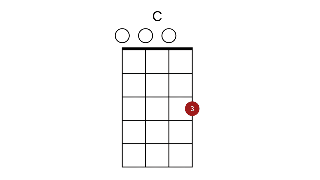 C Chord on Ukulele