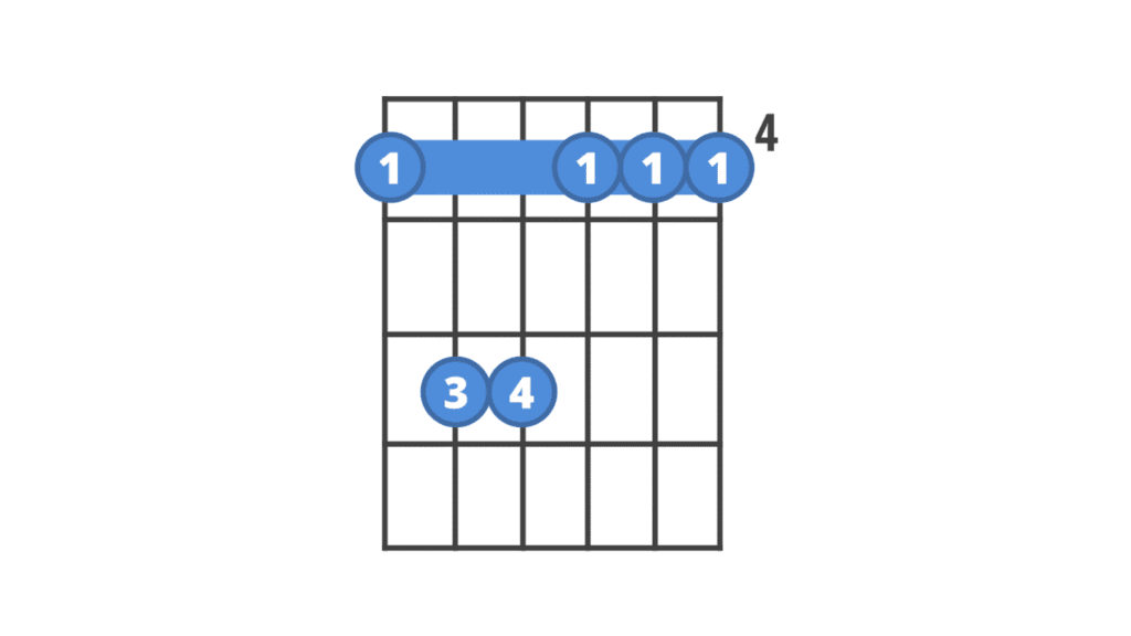 G#m Chord