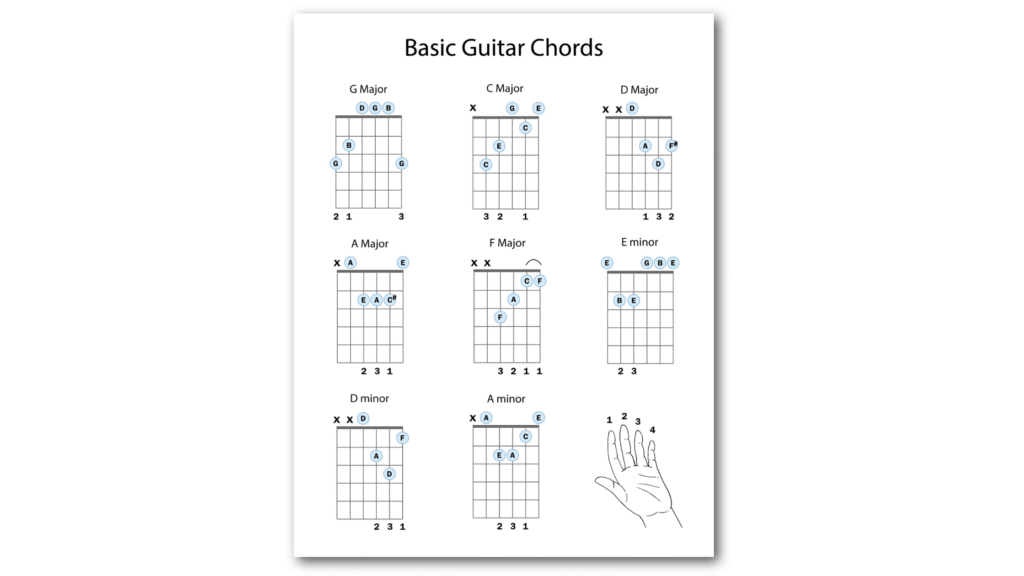 guitar chords
