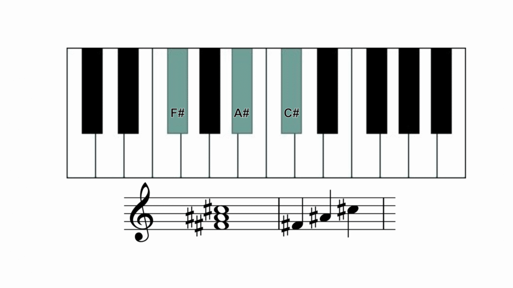 F# Major Piano Chord