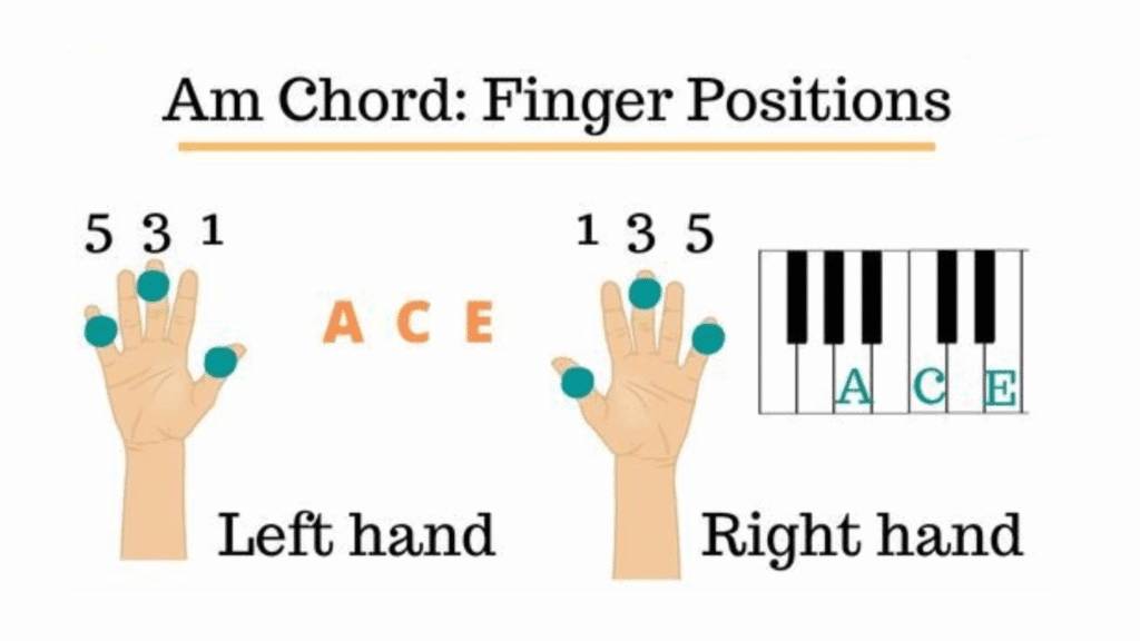 A Minor Chord